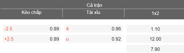Nhận định soi kèo Northcote City vs Western Suburbs, 16h30 ngày 2/4: Dễ đoán - Ảnh 3