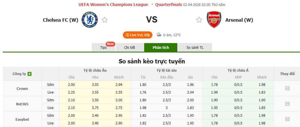 Nhận định, soi kèo Nữ Chelsea vs Nữ Arsenal, 02h00 ngày 2/4: Rượt đuổi mãn nhãn - Ảnh 7