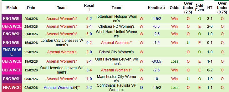 Nhận định, soi kèo Nữ Chelsea vs Nữ Arsenal, 02h00 ngày 2/4: Rượt đuổi mãn nhãn - Ảnh 9