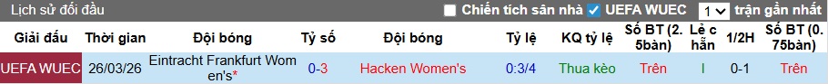 Nhận định, soi kèo Nữ Hacken vs Nữ Frankfurt, 23h30 ngày 2/4: Nỗ lực bất thành - Ảnh 1