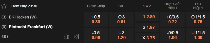 Nhận định, soi kèo Nữ Hacken vs Nữ Frankfurt, 23h30 ngày 2/4: Nỗ lực bất thành - Ảnh 4