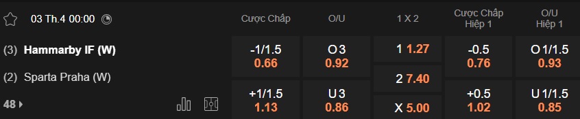 Nhận định, soi kèo Nữ Hammarby vs Nữ Sparta Praha, 00h00 ngày 3/4: Chủ nhà thắng tiếp - Ảnh 4