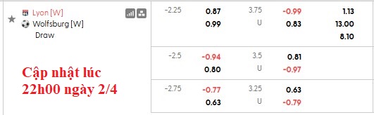 Nhận định, soi kèo nữ Lyon vs nữ Wolfsburg, 2h00 ngày 3/4: Khó cho 'Hoàng hậu' - Ảnh 6
