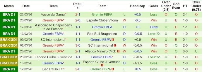 Nhận định, soi kèo Palmeiras vs Gremio, 7h30 ngày 3/4: Giữ chắc ngôi đầu - Ảnh 2