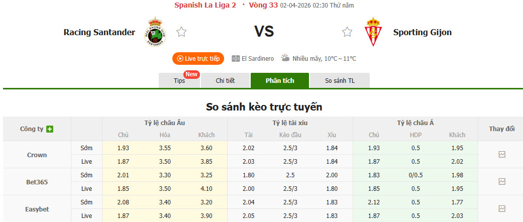 Nhận định, soi kèo Racing de Santander vs Sporting de Gijon, 02h30 ngày 2/4: Tập trung cao độ - Ảnh 6
