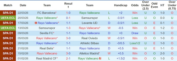 Nhận định, soi kèo Rayo Vallecano vs Elche, 2h00 ngày 4/4: Nỗ lực trụ hạng - Ảnh 1