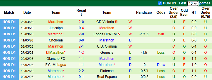 Nhận định, soi kèo Real Espana vs Marathon, 8h30 ngày 3/4: Khô hạn - Ảnh 3