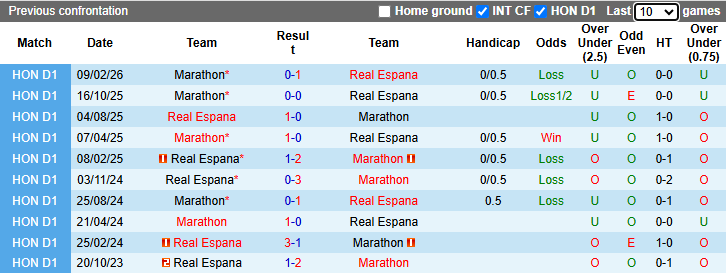 Nhận định, soi kèo Real Espana vs Marathon, 8h30 ngày 3/4: Khô hạn - Ảnh 4