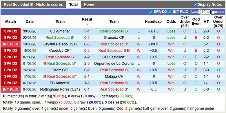 Nhận định, soi kèo Real Sociedad B vs Eibar, 1h ngày 3/4: Bất ngờ - Ảnh 3