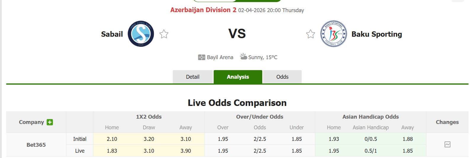 Nhận định, soi kèo Sabail vs Baku Sportinq, 20h00 ngày 2/4: Ngang tài ngang sức - Ảnh 1