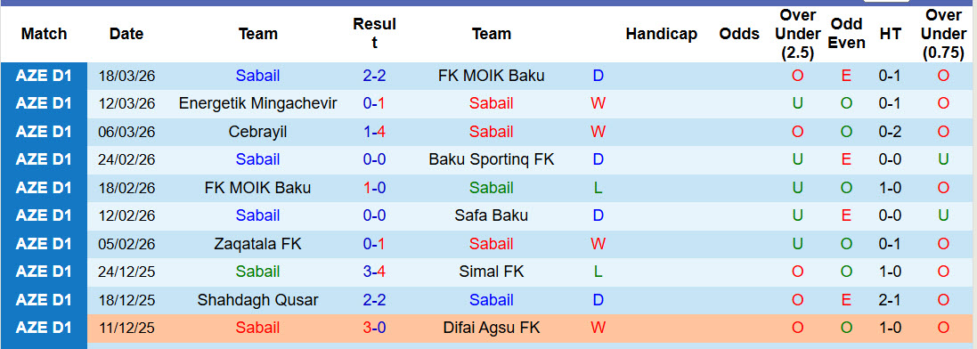 Nhận định, soi kèo Sabail vs Baku Sportinq, 20h00 ngày 2/4: Ngang tài ngang sức - Ảnh 2