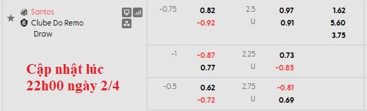 Nhận định, soi kèo Santos vs Remo, 5h00 ngày 3/4: Lấy lại tự tôn - Ảnh 6