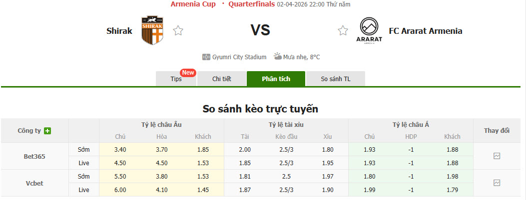 Nhận định, soi kèo Shirak SC vs Ararat-Armenia, 22h00 ngày 2/4: Tự tin đi tiếp - Ảnh 1
