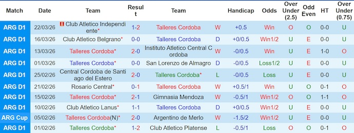 Nhận định, soi kèo Talleres vs Boca Juniors, 6h30 ngày 3/4 - VĐQG Argentina - Ảnh 1