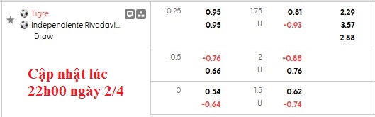 Nhận định, soi kèo Tigre vs Independiente Rivadavia, 3h30 ngày 3/4: Khách khải hoàn - Ảnh 11