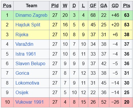 Nhận định, soi kèo Varazdin vs Gorica, 23h15 ngày 3/4: Sức ép tâm lý - Ảnh 4