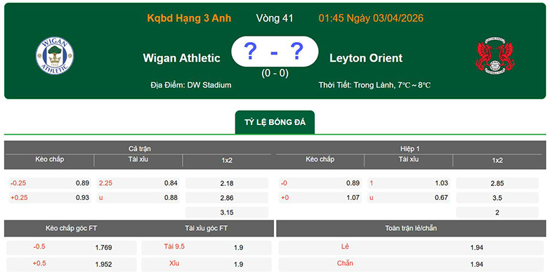 Nhận định, soi kèo Wigan Athletic vs Leyton Orient, 1h45 ngày 3/4: Trụ hạng - Ảnh 1