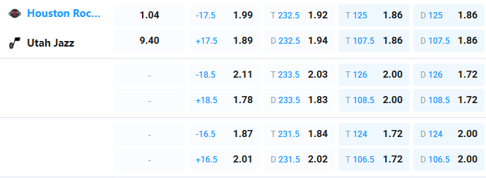 Nhận định b&oacute;ng rổ Houston Rockets vs Utah Jazz, 07h00 ng&agrave;y 4/4: Thắng kẻ tệ nhất - Ảnh 1