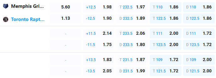Nhận định b&oacute;ng rổ Memphis Grizzlies vs Toronto Raptors, 07h00 ng&agrave;y 4/4: Chủ nh&agrave; bỏ cuộc - Ảnh 2
