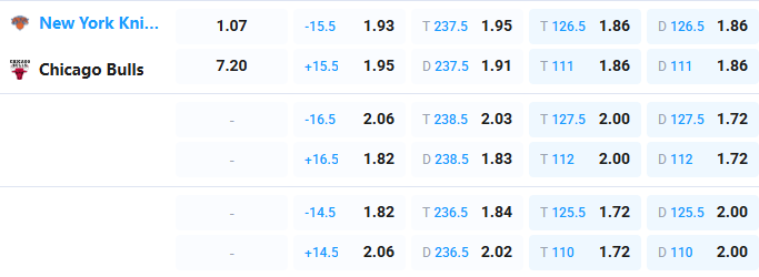 Nhận định b&oacute;ng rổ New York Knicks vs Chicago Bulls, 06h30 ng&agrave;y 4/4: C&aacute;n mốc 50 - Ảnh 2