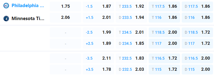 Nhận định b&oacute;ng rổ Philadelphia 76ers vs Minnesota Timberwolves, 06h00 ng&agrave;y 4/4: Quyết tử v&igrave; v&eacute; play-off - Ảnh 1