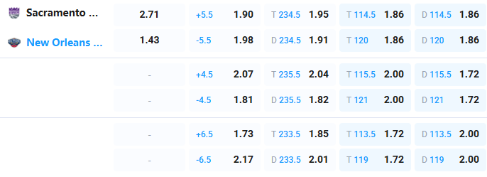 Nhận định b&oacute;ng rổ Sacramento Kings vs New Orleans Pelicans, 09h00 ng&agrave;y 4/4: Kẻ n&agrave;o tệ hơn? - Ảnh 6