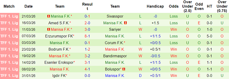 Nhận định soi kèo Adana Demirspor vs Manisa, 18h30 ngày 3/4: Dễ đoán - Ảnh 2
