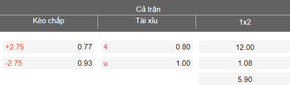 Nhận định soi kèo Adana Demirspor vs Manisa, 18h30 ngày 3/4: Dễ đoán - Ảnh 4
