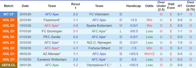 Nhận định, soi kèo Ajax vs Twente, 2h00 ngày 5/4: Đua Top 4 - Ảnh 1