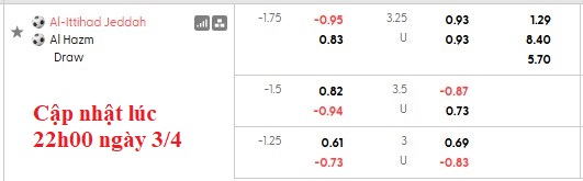 Nhận định, soi kèo Al Ittihad vs Al-Hazem, 23h15 ngày 3/4: Cú vấp - Ảnh 6