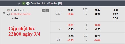 Nhận định, soi kèo Al-Kholood vs Al-Khaleej, 23h00 ngày 3/4: Quyết tâm trụ hạng - Ảnh 6