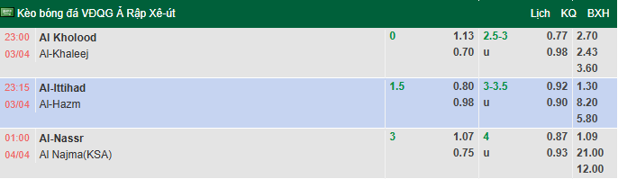 Nhận định, soi kèo Al Nassr vs Al Najma, 1h00 ngày 4/4: Huỷ diệt - Ảnh 1