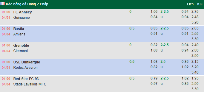 Nhận định, soi kèo Annecy vs Guingamp, 1h00 ngày 4/4: An bài - Ảnh 1