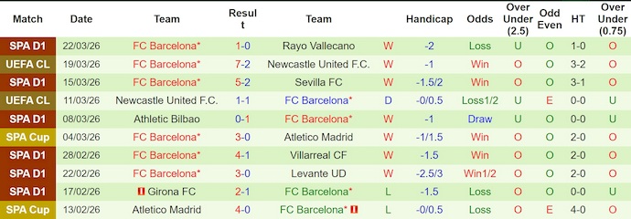 Nhận định, soi kèo Atletico Madrid vs Barcelona, 2h00 ngày 5/4: Tập dượt - Ảnh 2