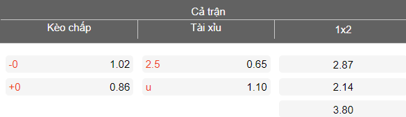 Nhận định soi kèo Boldklubben vs Hobro, 19h00 ngày 3/4: Khách hoan ca - Ảnh 4