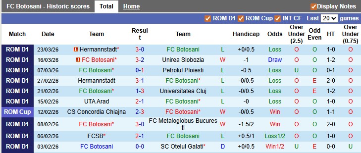 Nhận định, soi kèo Botosani vs Steaua Bucuresti, 0h00 ngày 4/4: Hồi quang phản chiếu - Ảnh 1