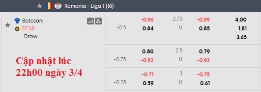 Nhận định, soi kèo Botosani vs Steaua Bucuresti, 0h00 ngày 4/4: Hồi quang phản chiếu - Ảnh 6