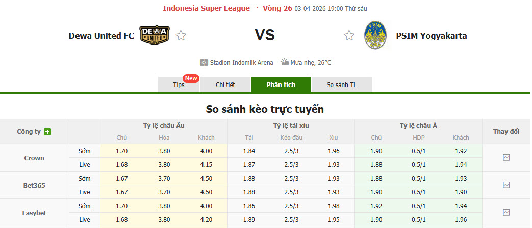 Nhận định, soi kèo Dewa United vs PSIM Yogyakarta, 19h00 ngày 3/4: Ăn miếng trả miếng - Ảnh 1