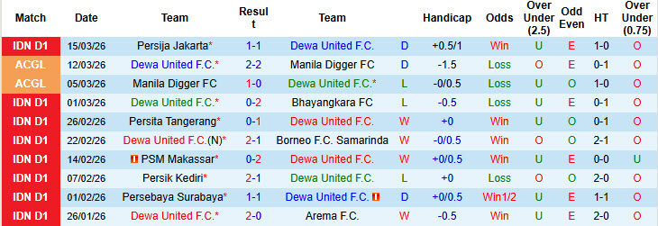 Nhận định, soi kèo Dewa United vs PSIM Yogyakarta, 19h00 ngày 3/4: Ăn miếng trả miếng - Ảnh 2