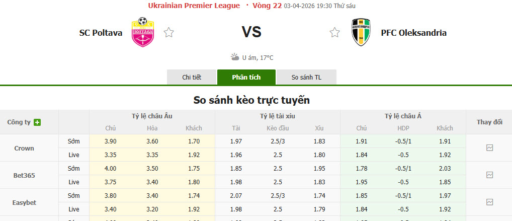 Nhận định, soi kèo Dewa United vs PSIM Yogyakarta, 19h30 ngày 3/4: Những kẻ khốn khổ - Ảnh 1