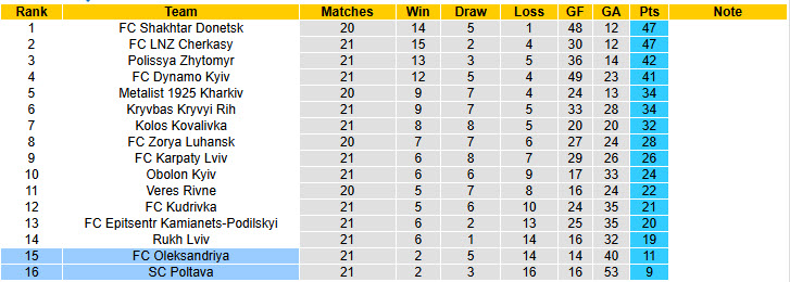 Nhận định, soi kèo Dewa United vs PSIM Yogyakarta, 19h30 ngày 3/4: Những kẻ khốn khổ - Ảnh 5