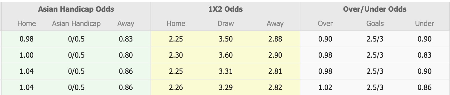 Nhận định, soi kèo Gamba Osaka vs Kyoto Sanga, 14h00 ngày 4/4: Đôi công hấp dẫn - Ảnh 1
