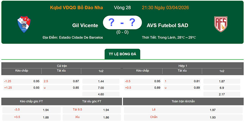 Nhận định, soi kèo Gil Vicente vs AVS Futebol SAD, 21h30 ngày 3/4: Cùng khổ - Ảnh 1