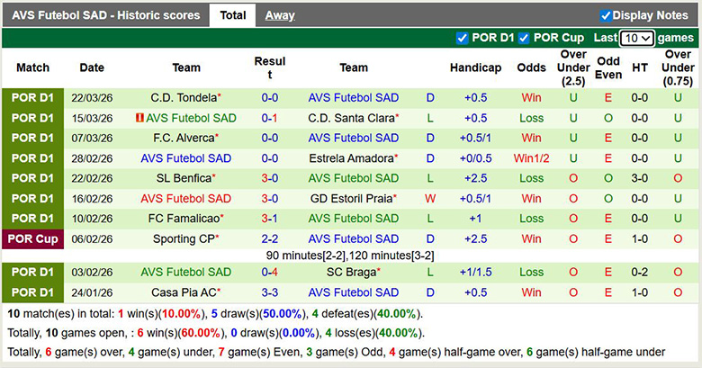 Nhận định, soi kèo Gil Vicente vs AVS Futebol SAD, 21h30 ngày 3/4: Cùng khổ - Ảnh 4