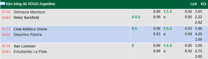 Nhận định, soi kèo Gimnasia Mendoza vs Velez Sarsfield, 1h00 ngày 4/4: Tin vào khách - Ảnh 1