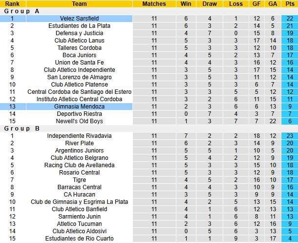 Nhận định, soi kèo Gimnasia Mendoza vs Velez Sarsfield, 1h00 ngày 4/4: Tin vào khách - Ảnh 4