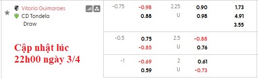 Nhận định, soi kèo Guimaraes vs Tondela, 0h00 ngày 4/4: Không có động lực - Ảnh 6