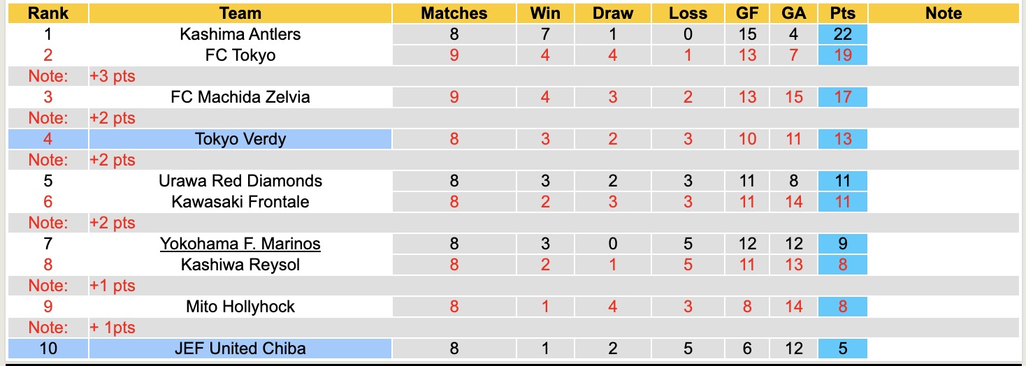 Nhận định, soi kèo JEF United Chiba vs Tokyo Verdy, 11h00 ngày 4/4: Nhọc nhằn xa nhà - Ảnh 2