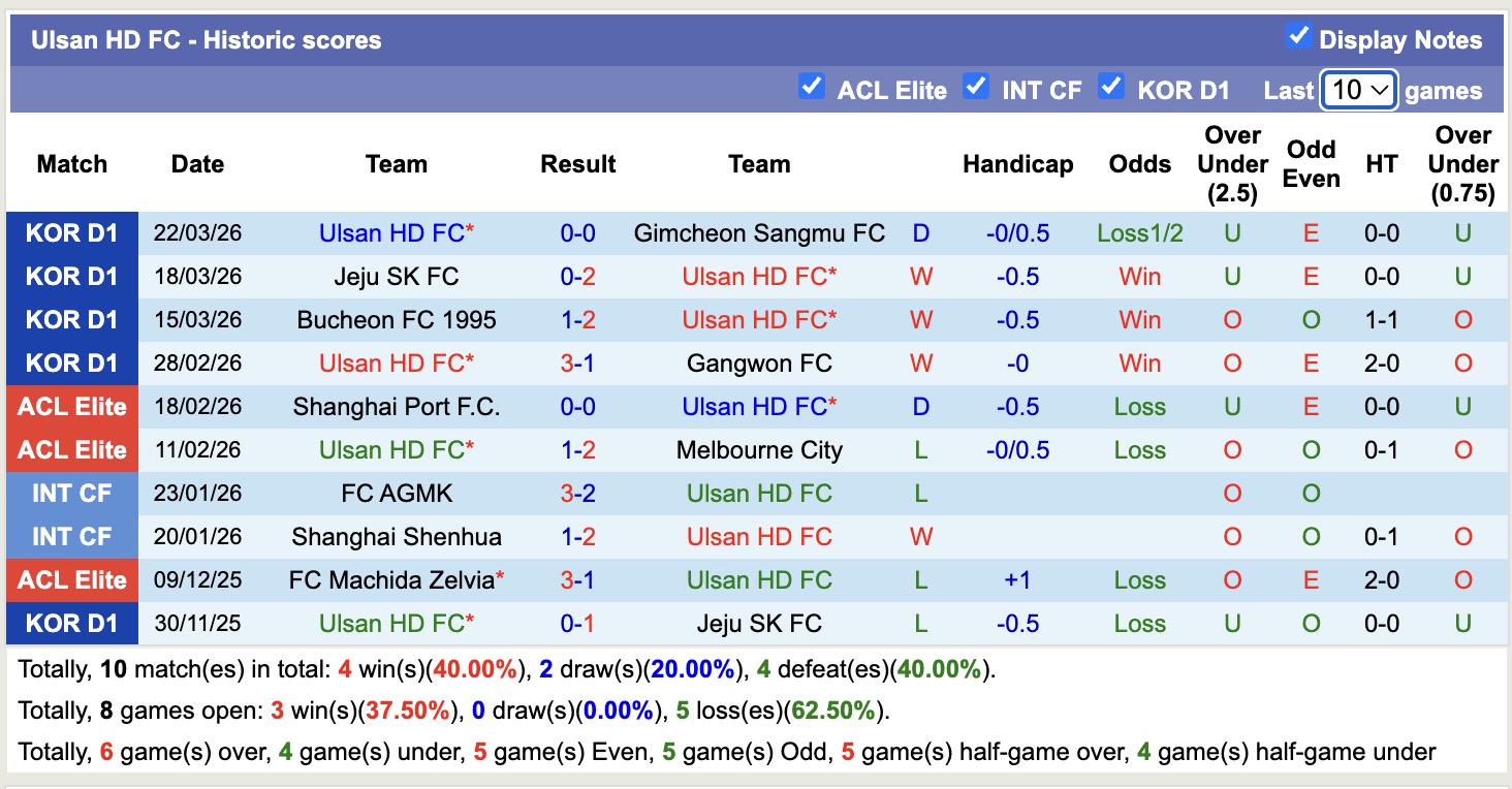 Nhận định, soi kèo Jeonbuk Hyundai Motors vs Ulsan HD, 12h00 ngày 4/4: Điểm tựa sân nhà - Ảnh 4