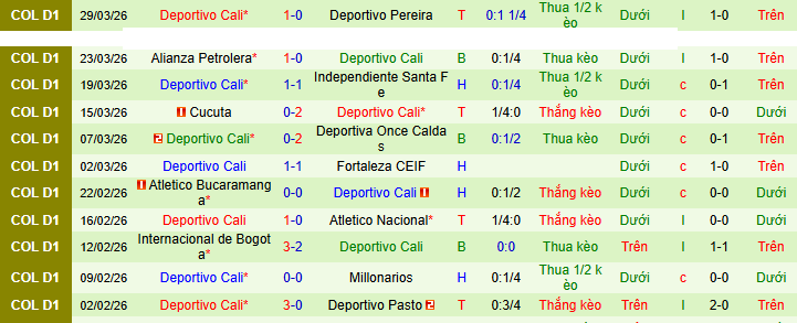 Nhận định, soi kèo Junior vs Deportivo Cali - Ảnh 2
